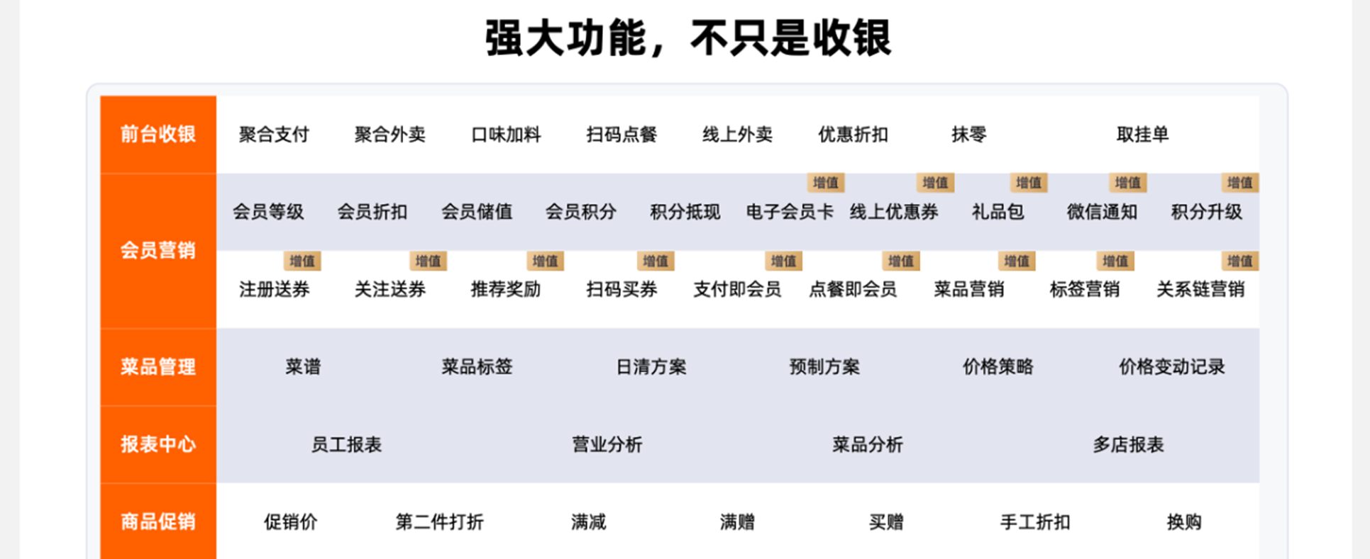 天财商龙餐饮系统_06.png