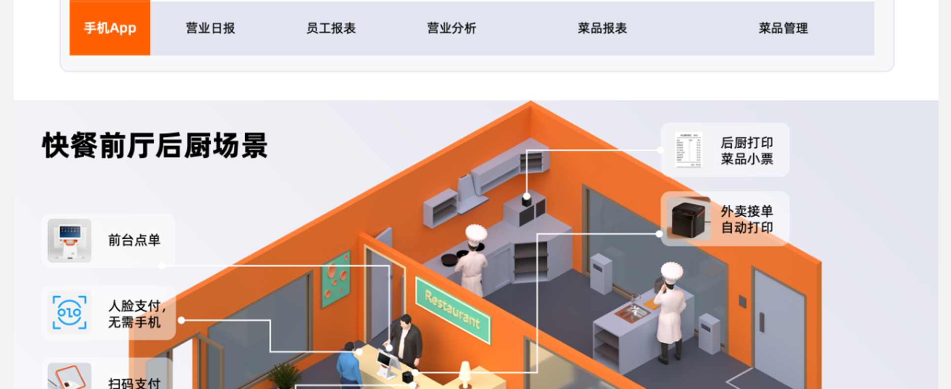 天财商龙餐饮系统_07.png
