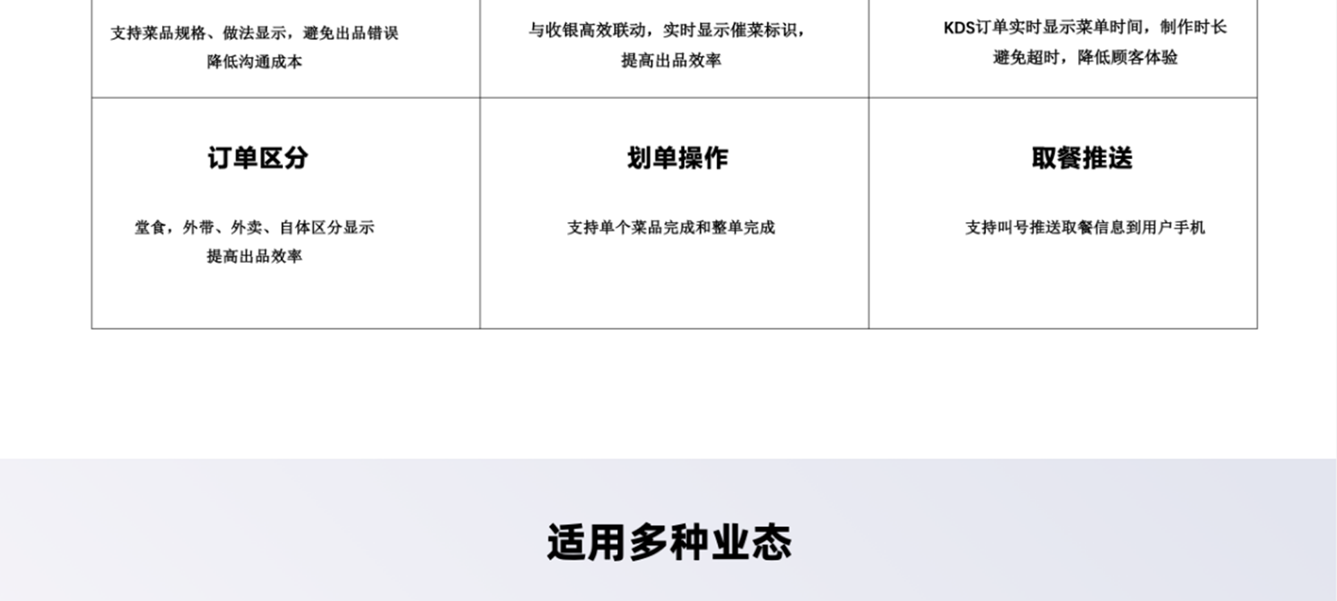智能厨显解决方案_15.png
