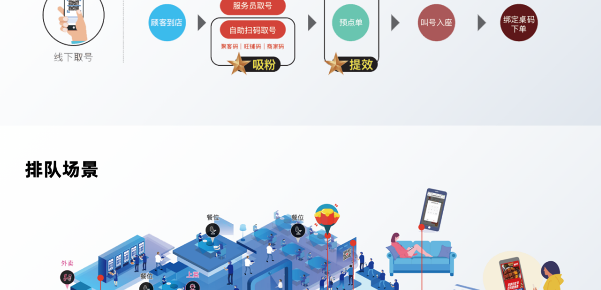 排队叫号解决方案_05.png